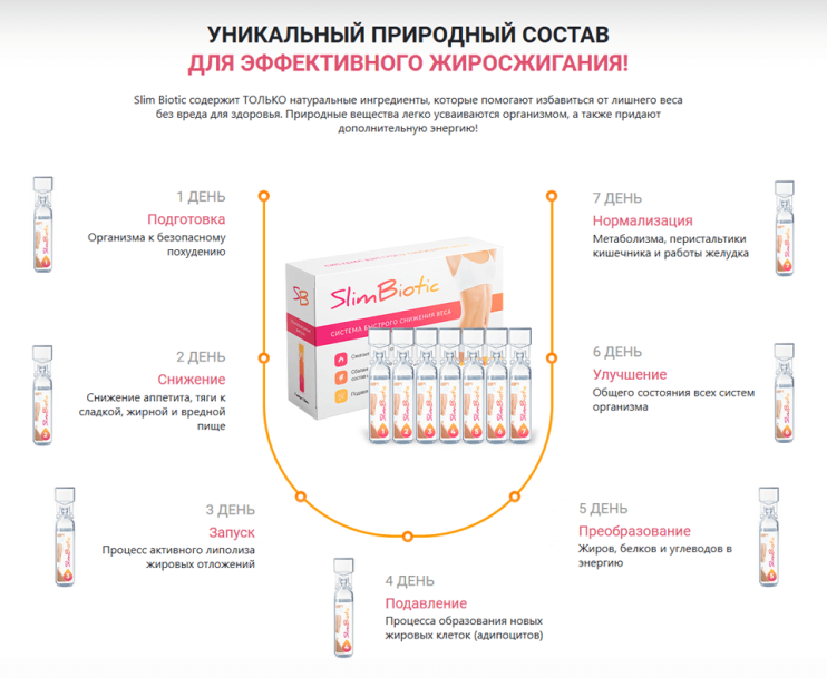 Slim Biotic в Саранске